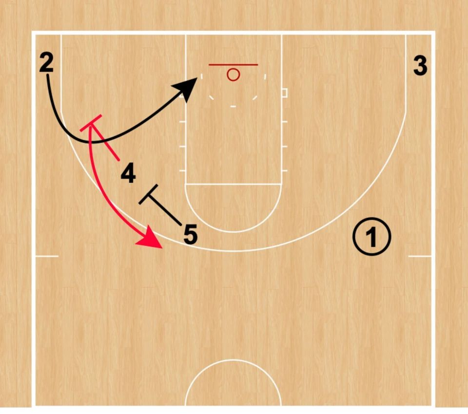 传球的球队, 或快速切入, 可以在第一