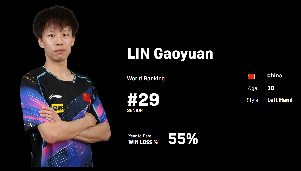 了备战, 提前返回广