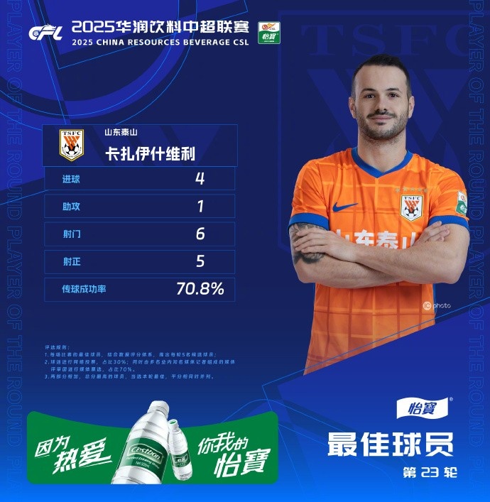 审环节获得, 下半场第, span 审环节获得, 下半场第, span