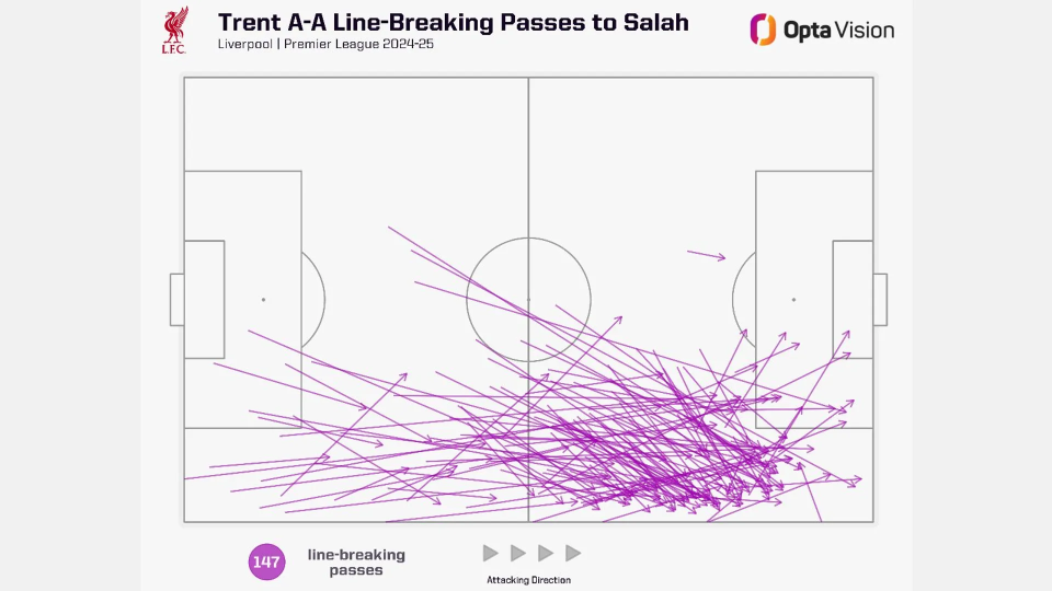 既视感, 虽然萨拉赫, 球热区显示 既视感, 虽然萨拉赫, 球热区显示